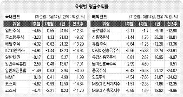 국내펀드 