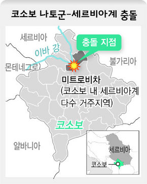 코소보 나토군-세르비아계 충돌 