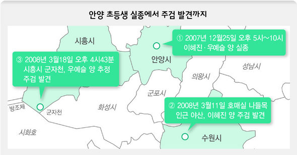 안양 초등생 실종에서 주검 발견까지