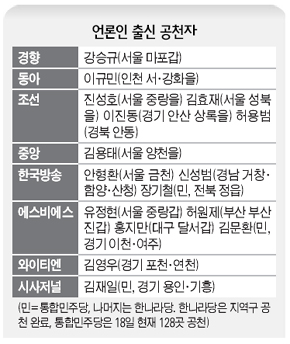 언론인 출신 공천자