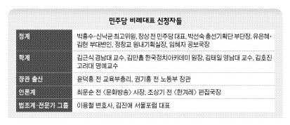 민주당 비례대표 신청자들