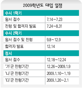 2009학년도 대입 일정