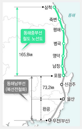 포항∼삼척 동해중부선 