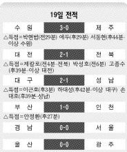 19일 전적