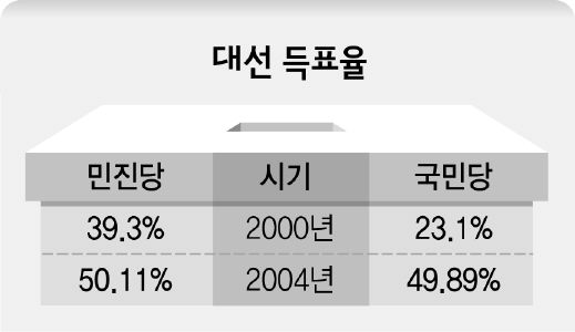 대만
