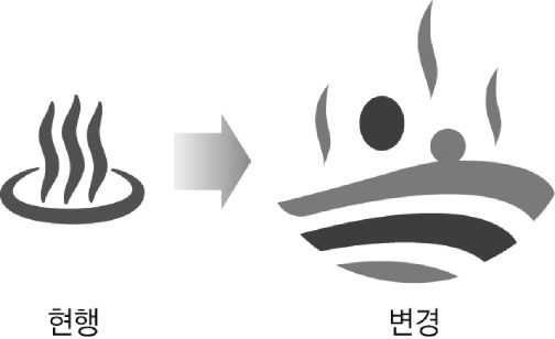 온천 표시 100년만에 바뀐다