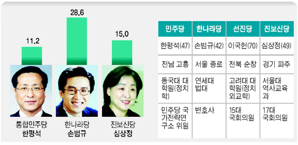 경기 고양덕양갑