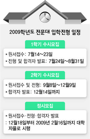 2009학년도 전문대 입학전형 일정