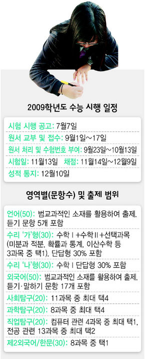 2009학년도 대입 수능 뭐가 달라지나