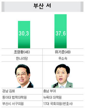 부산 서