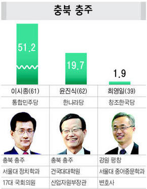 충북 충주