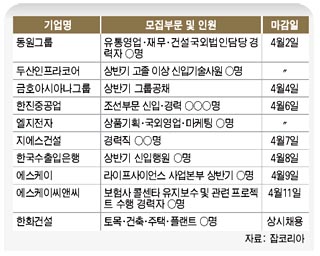 3월 31일 이주의 채용기업