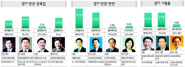 격돌현장 ※사진을 클릭하시면 크게 보실 수 있습니다.
