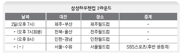 삼성하우젠컵 2라운드