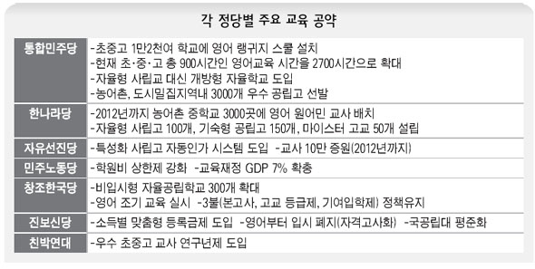 4·9총선 이것만은 따져보자 ③ 교육정책