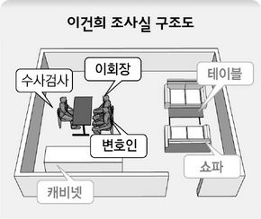 이건희 조사실 구조도