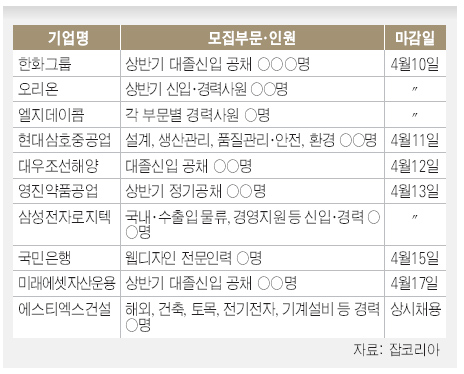 이주의 채용정보