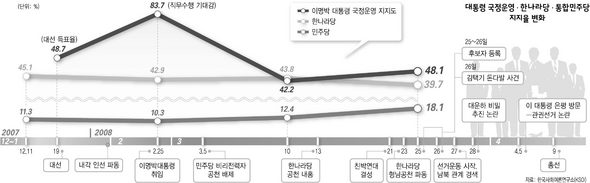 이슈는 ‘이슈없음’ 공천 갈등만 부각