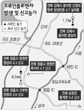조류 인플루엔자 발생 및 신고농가