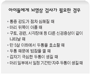 <아이들에게 뇌영상 검사가 필요한 경우> 