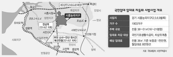 국민임대 임대료 차등화 시범사업 개요 