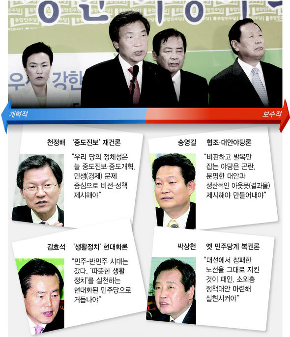 ‘운전석’ 빈 민주당 ‘우회전-좌회전’ 대결