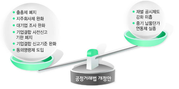 공정거래법 개정안