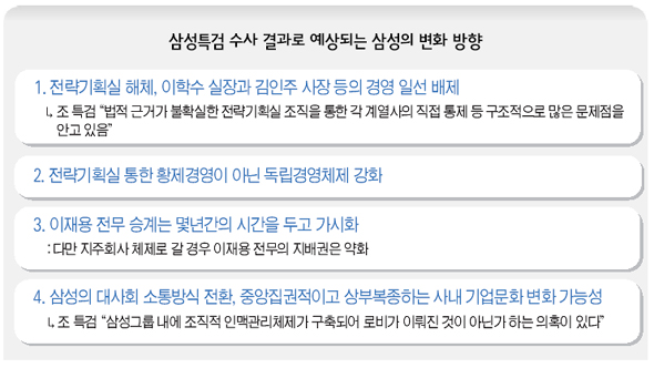 삼성특검 수사 결과로 예상되는 삼성의 변화 방향