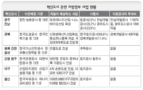 ‘재검토·보완’ 방침에 지자체 반발