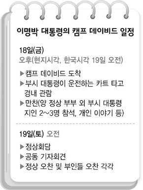 이명박 대통령의 캠프 데이비드 일정 