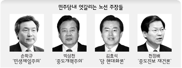 민주당내 엇갈리는 노선 주장들 