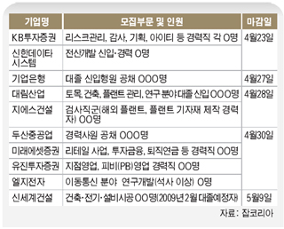 모집부문 및 인원 