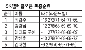 SK텔레콤오픈 최종 순위 