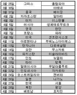 해외구간 성화봉송 일정