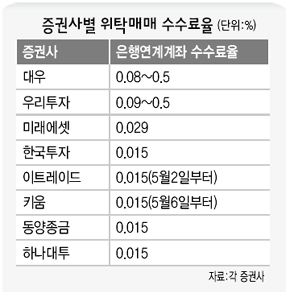 증권사별 위탁 매매 수수료율