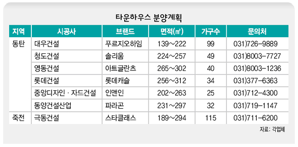 타운하우스 분양계획