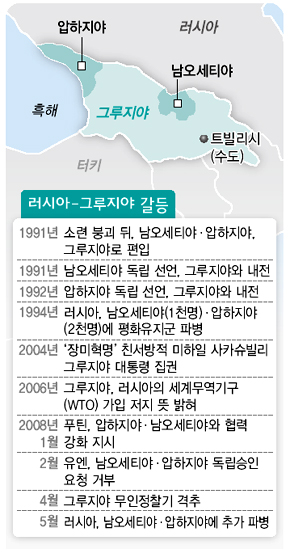 러시아-그루지야 갈등