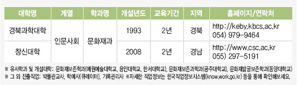 관련대학 및 관력학과