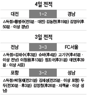 3일 4일 전적 