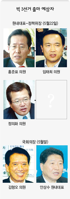 빅 3선거 출마 예상자