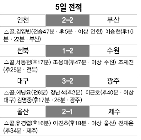5일 전적