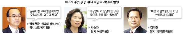 쇠고기 수입 관련 한나라당의 지난해 발언