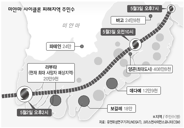 미얀마 사이클론 피해지역 주민수