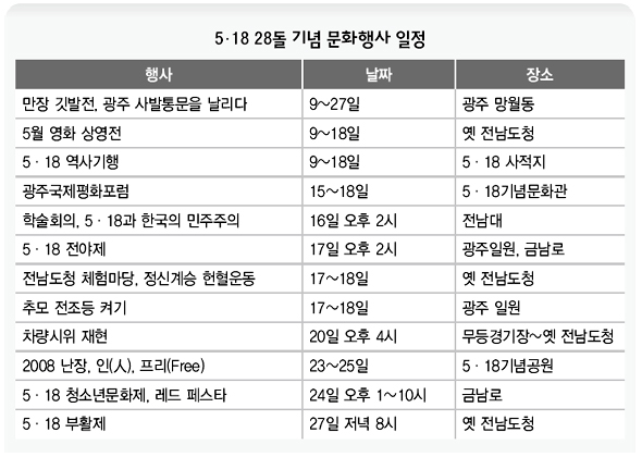  5·18 28돌 기념 문화 행사 일정 