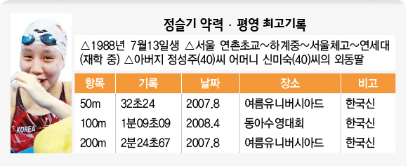 정슬기 약력· 평영 최고기록