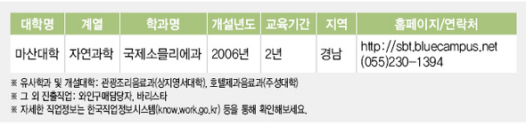 소믈리에 관련 학과