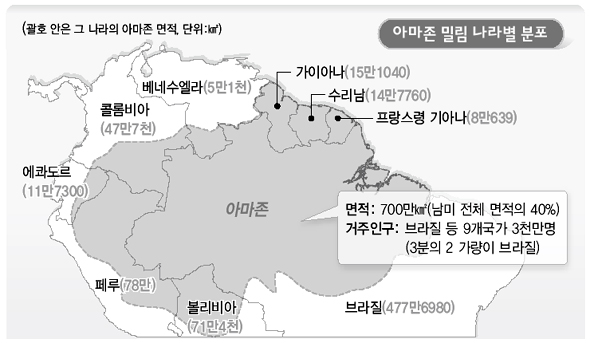 아마존 밀림 나라별 분포