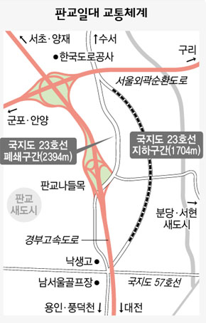 판교일대 교통체계 