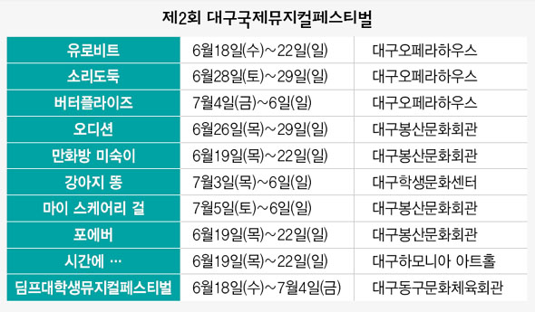  제2회 대구국제뮤지컬페스티벌