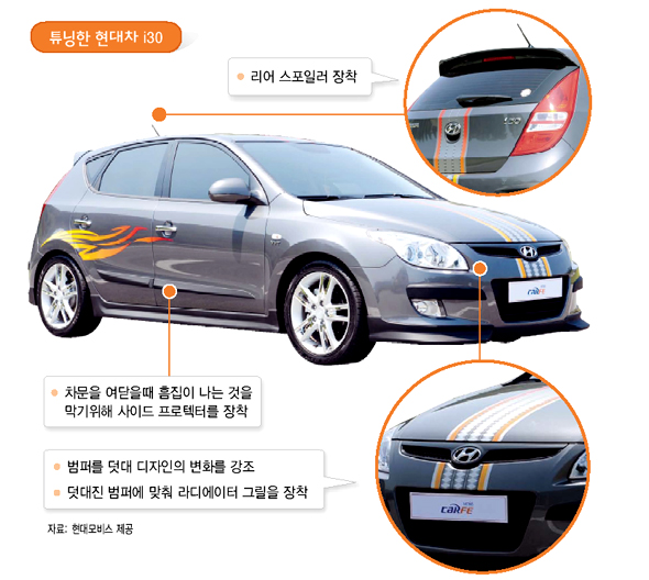 튜닝한 현대차 i30